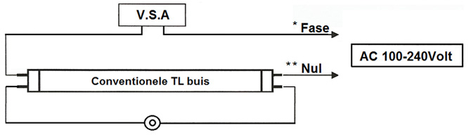Tl Buizen Vervangen Voor Led Led Tl Wereld